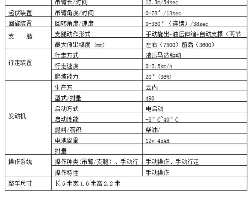 5噸蜘蛛吊參數