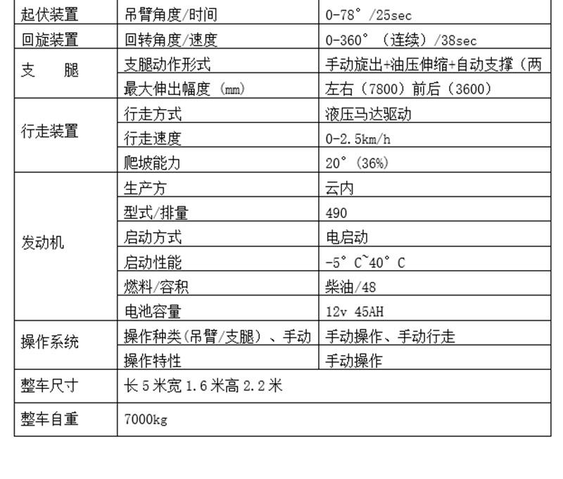 8噸蜘蛛吊配置參數